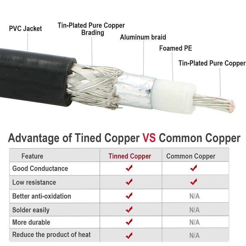 exgoofit RG8X Coaxial Cable 10ft, CB Coax Cable, UHF PL259 Male to Male Coaxial Cable Connector for HAM Radio, Antenna Analyzer - Image 4